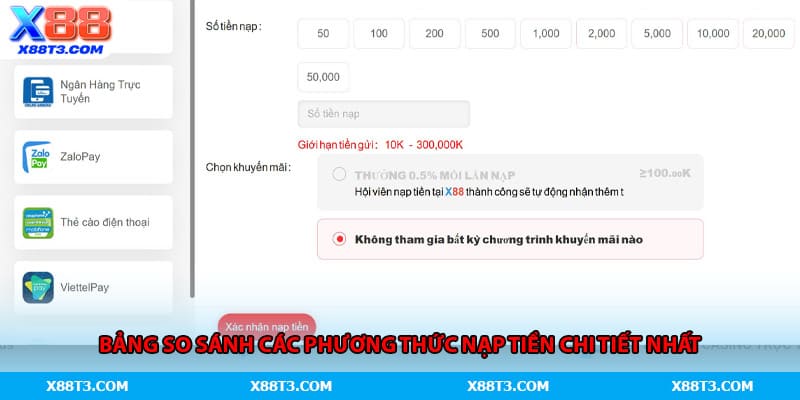 Bảng so sánh các phương thức nạp tiền chi tiết nhất