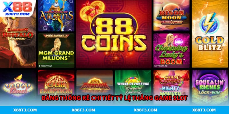 Bảng thống kê chi tiết tỷ lệ thắng game slot