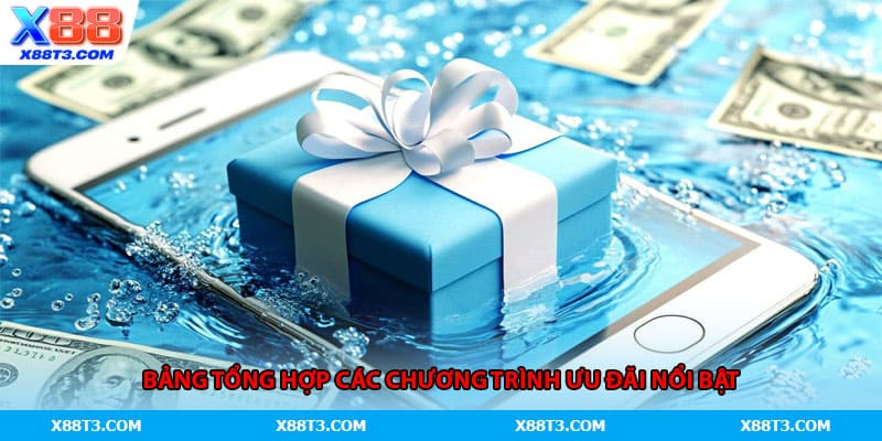 Bảng tổng hợp các chương trình ưu đãi nổi bật